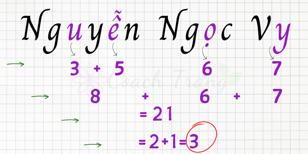 cach tinh chi so linh hon 2