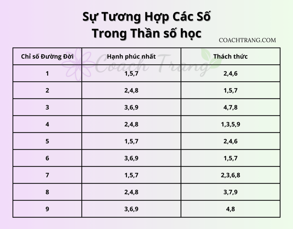 su0 tuong hop cac so trong than so hoc